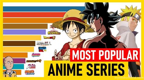 top 10 popular anime|top 50 anime of all time.
